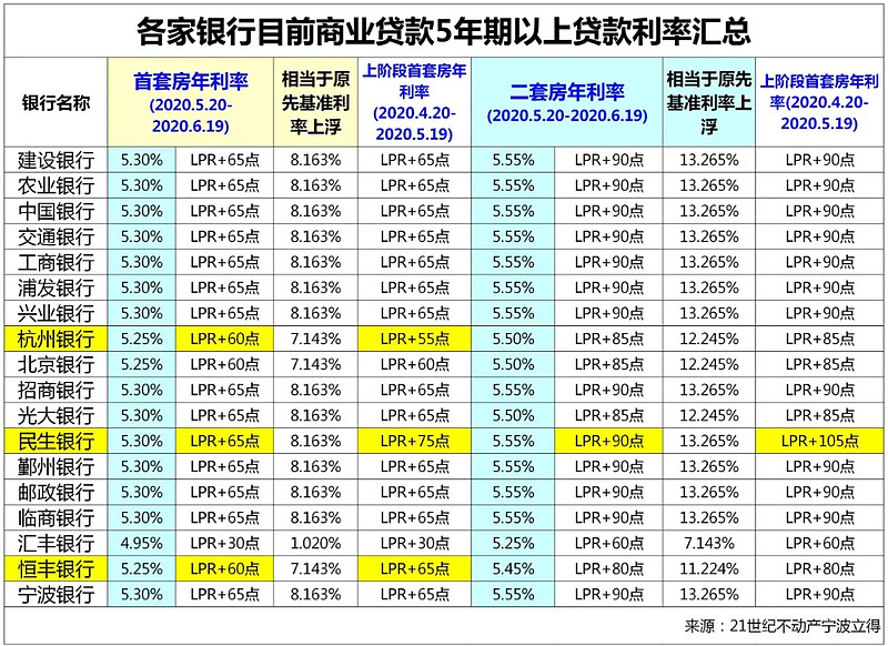 广州市番禺区房产抵押贷款办理流程. 房产抵押贷款利率. 房产抵押贷款注意事项